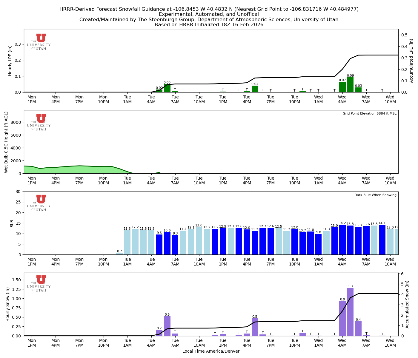 Latest NAEFS total precipitation forecast