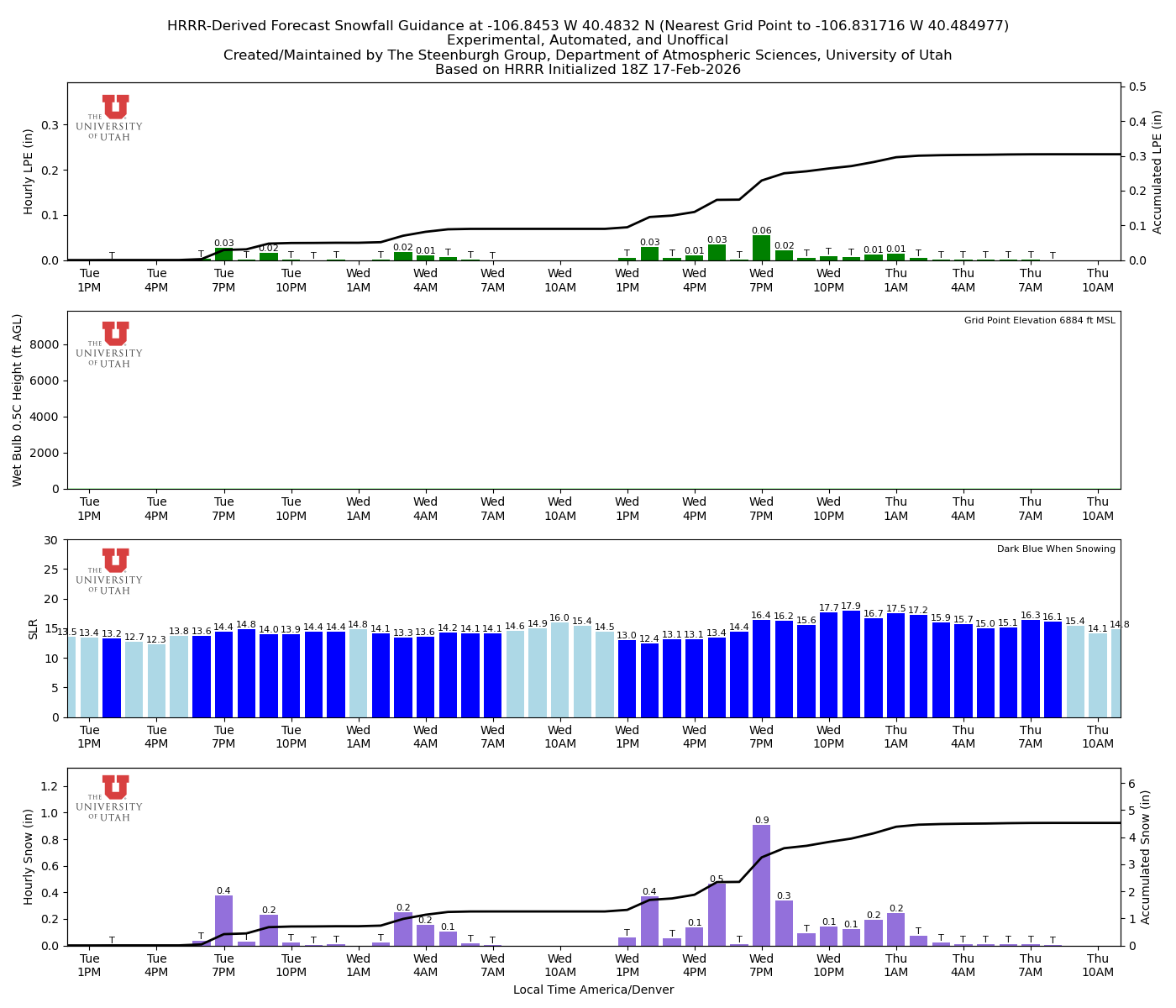 Latest NAEFS total precipitation forecast