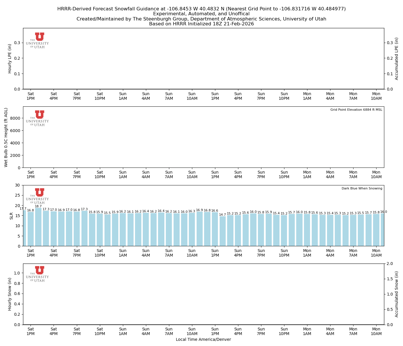 Latest NAEFS total precipitation forecast