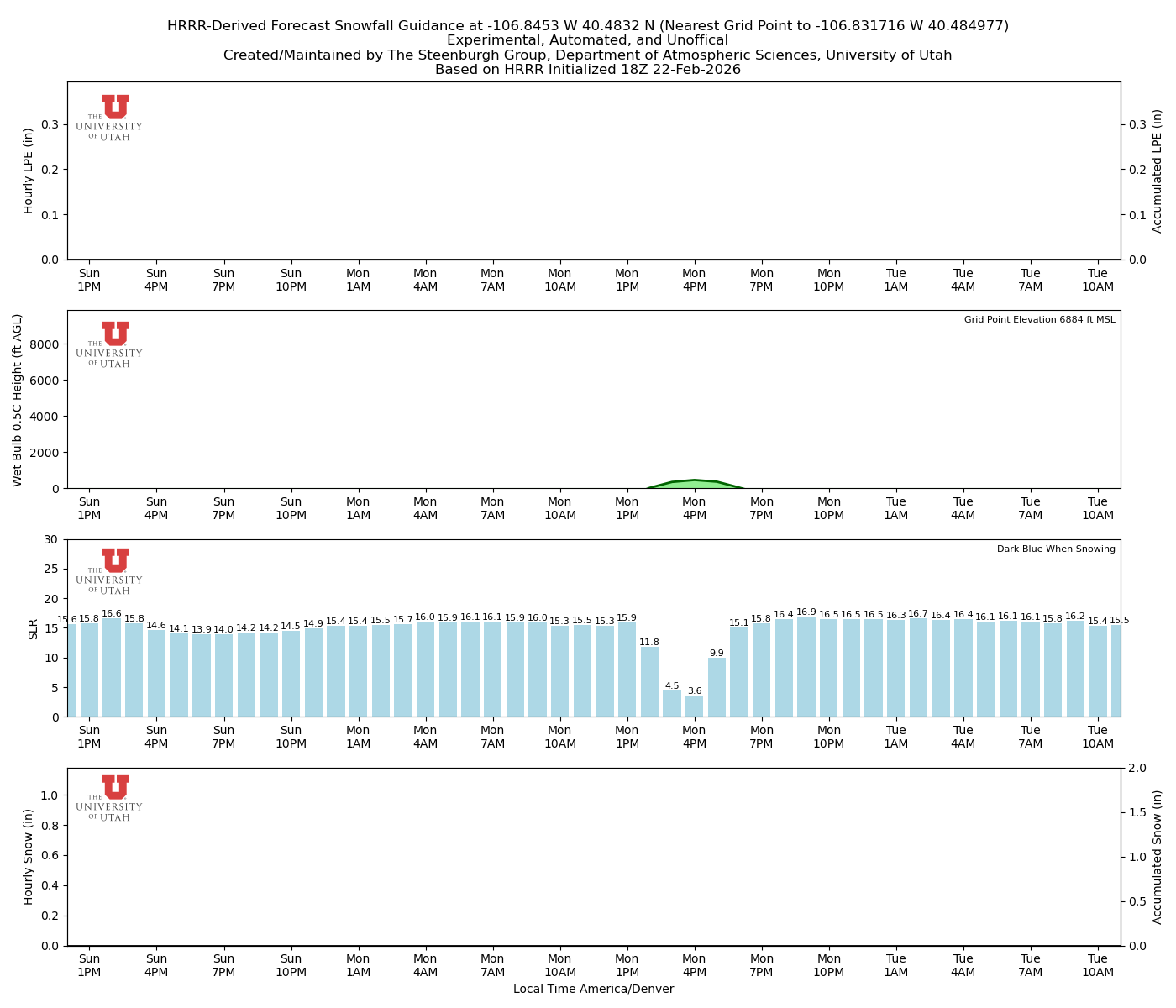 Latest NAEFS total precipitation forecast