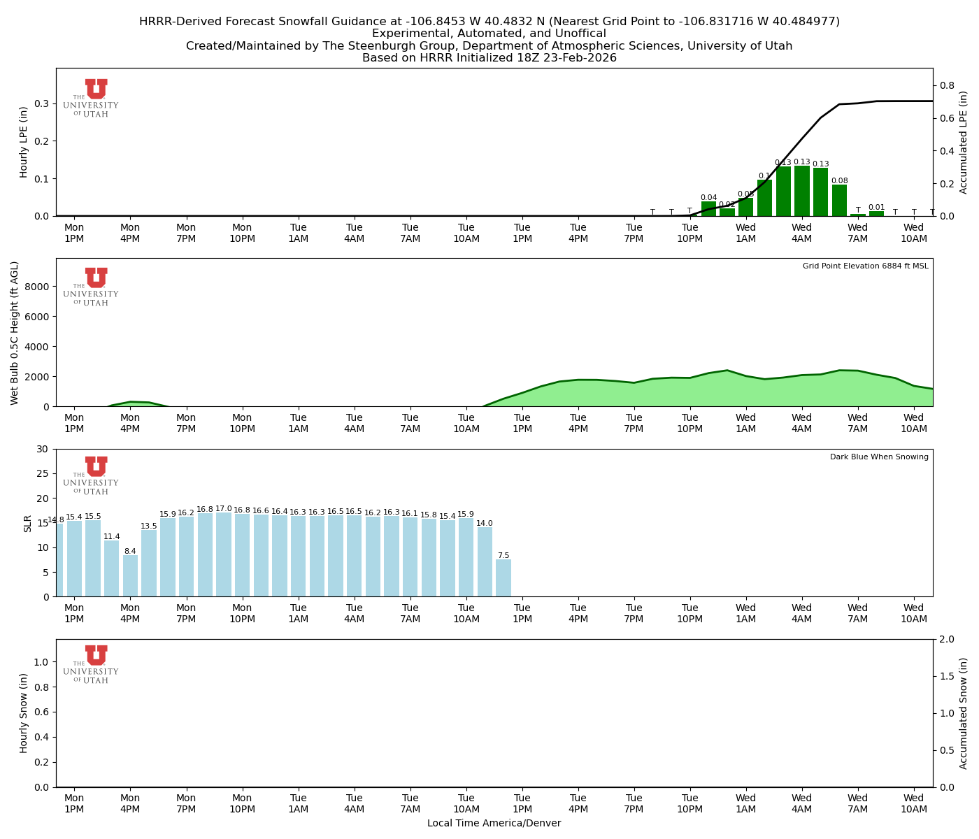 Latest NAEFS total precipitation forecast