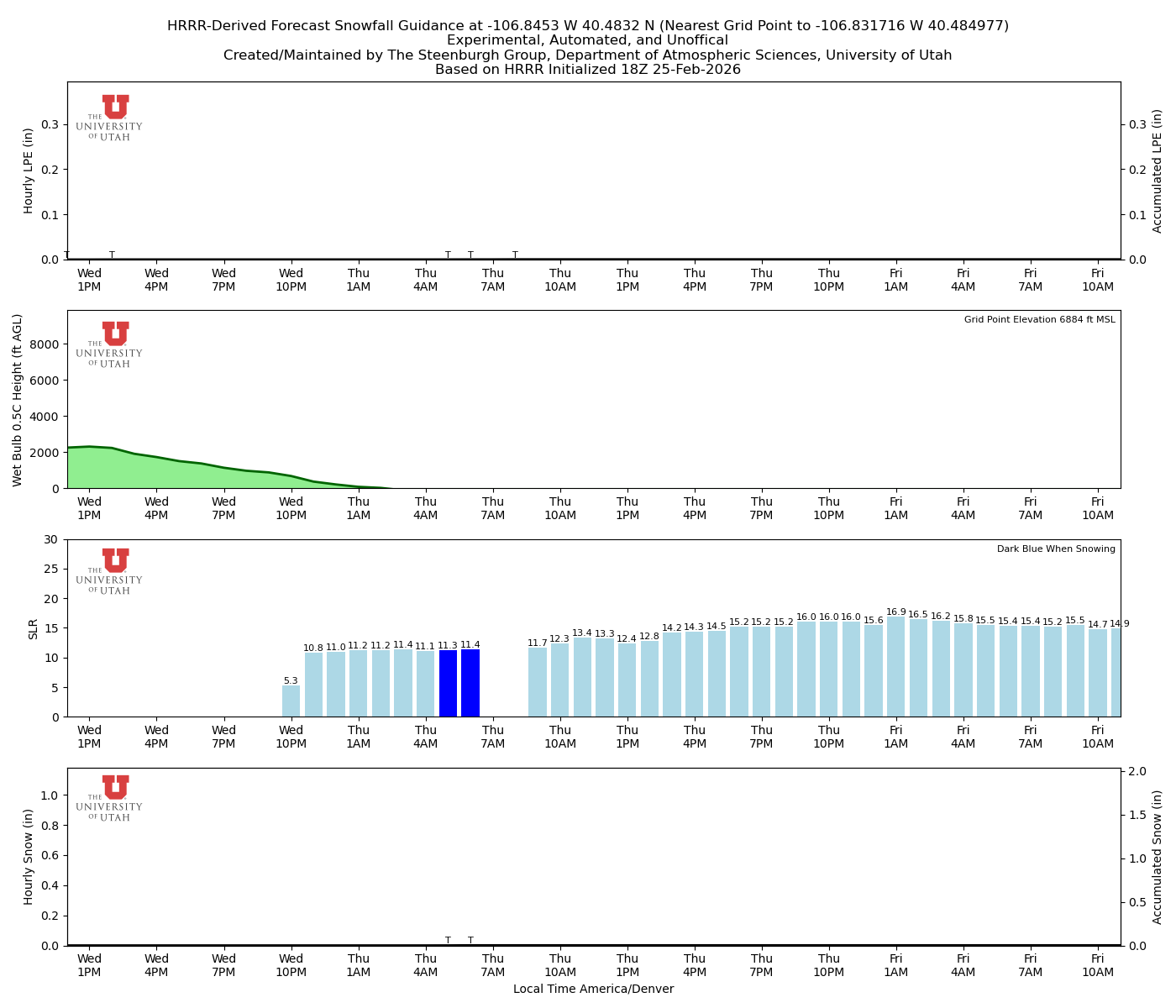 Latest NAEFS total precipitation forecast