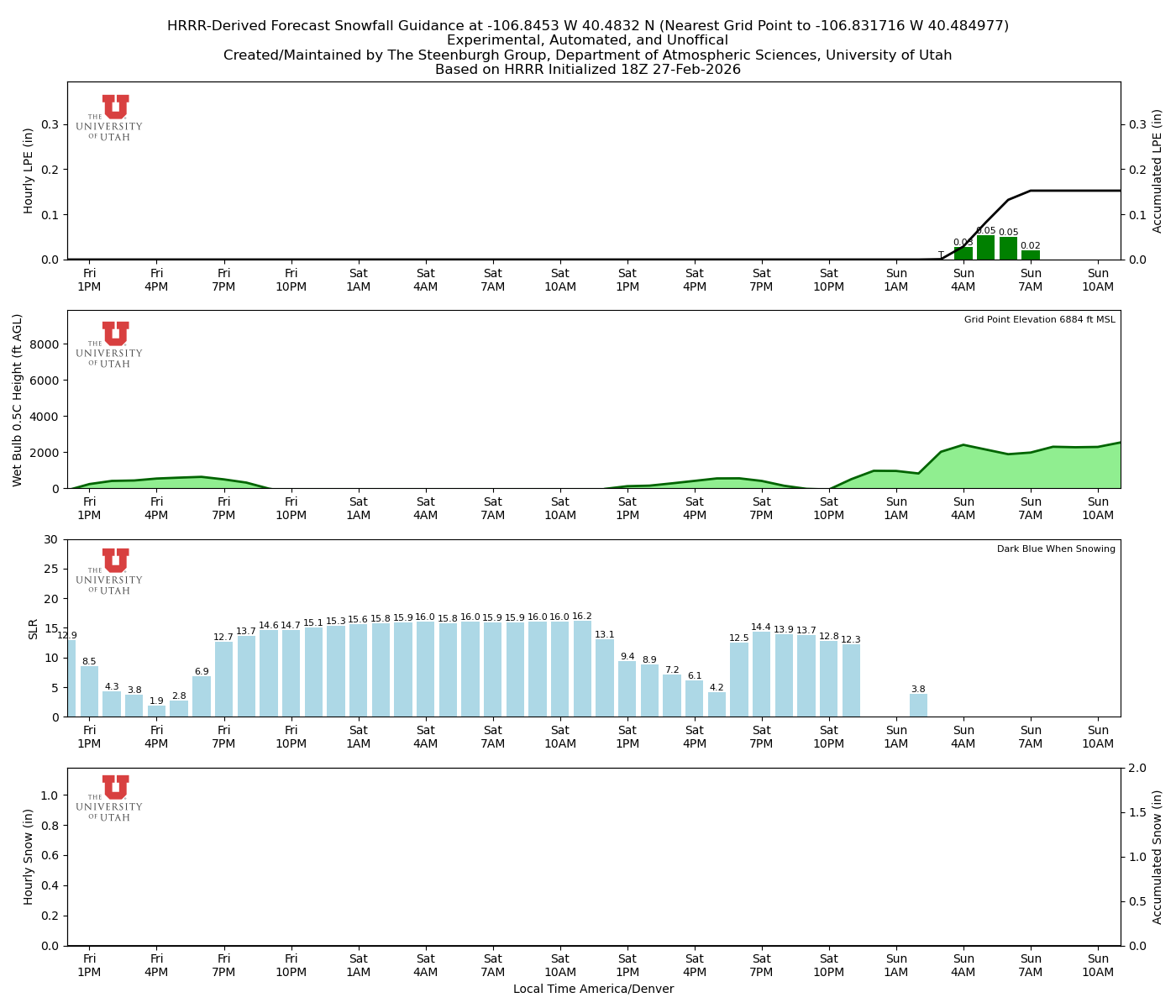 Latest NAEFS total precipitation forecast
