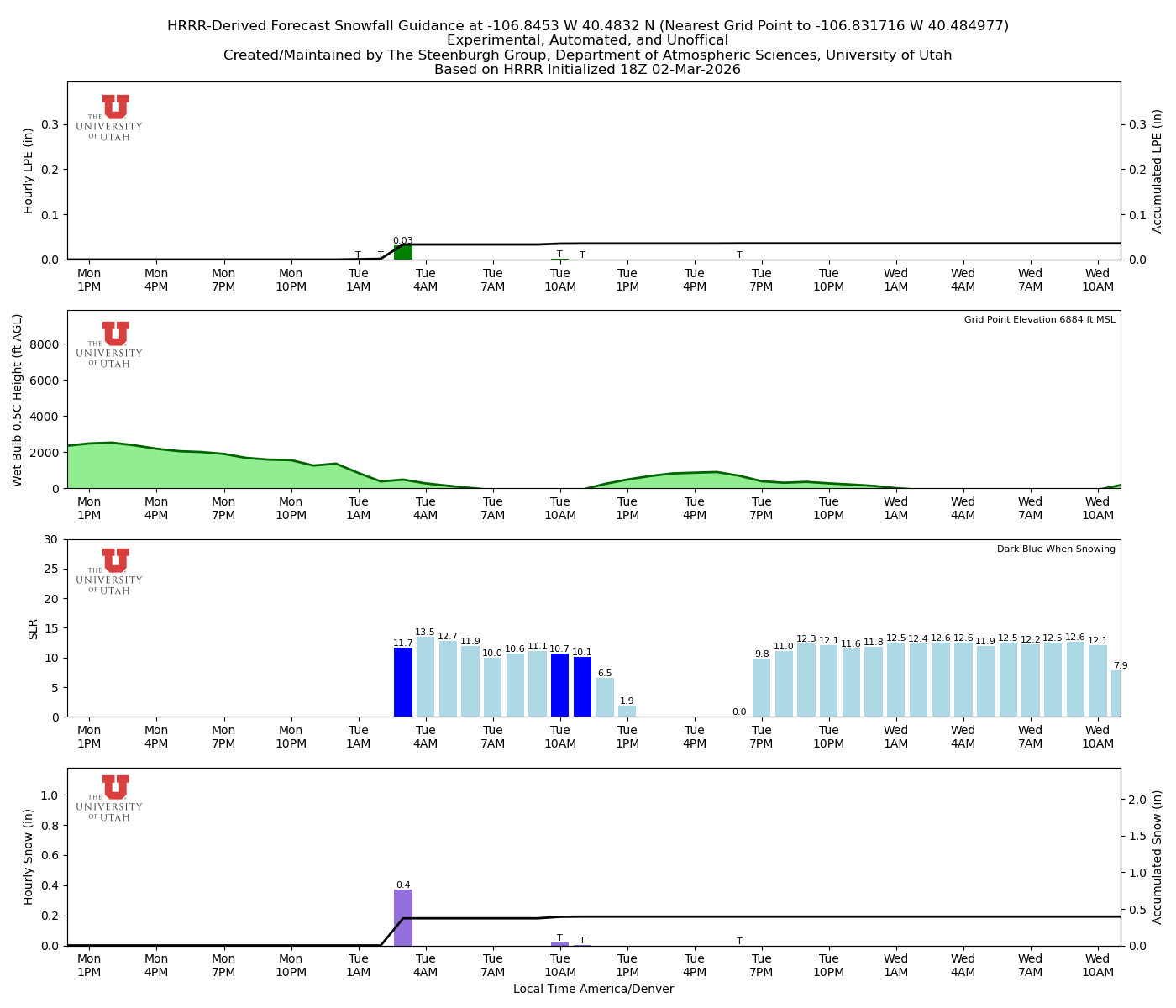 Latest NAEFS total precipitation forecast
