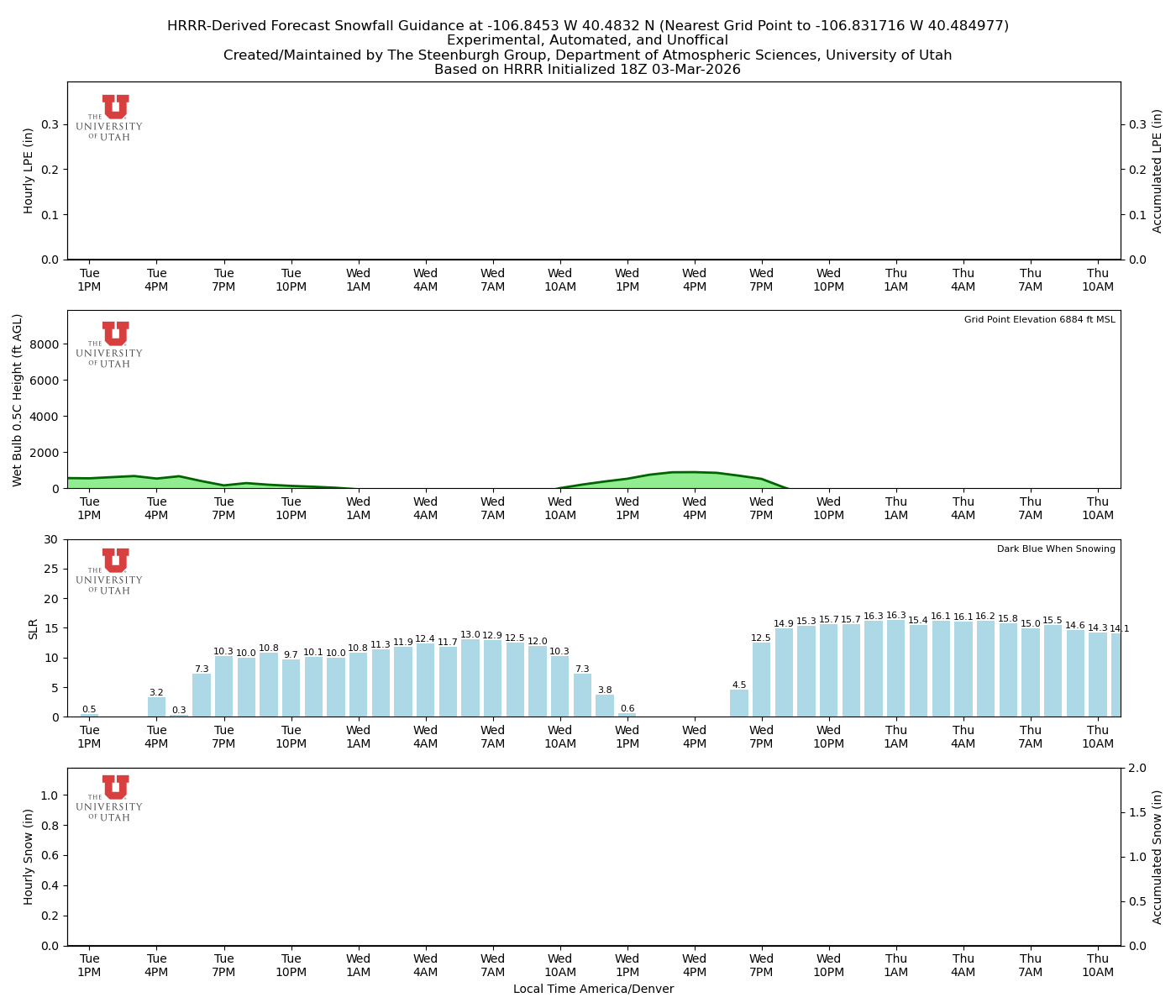Latest NAEFS total precipitation forecast