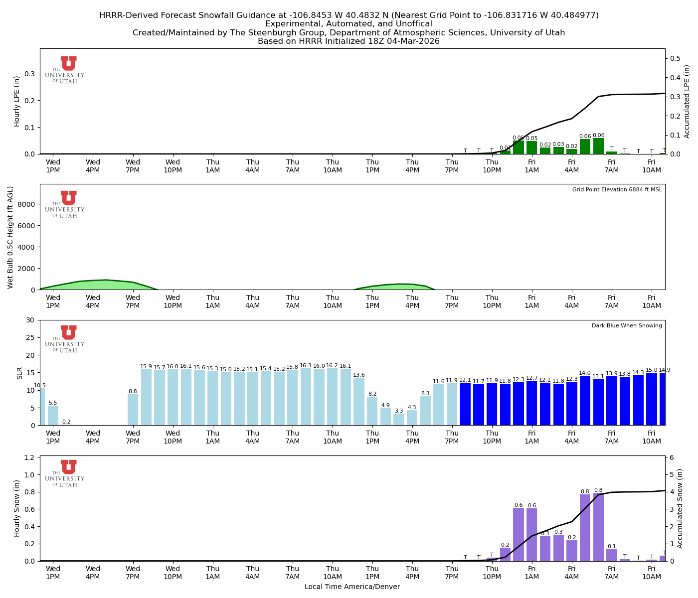 Latest NAEFS total precipitation forecast