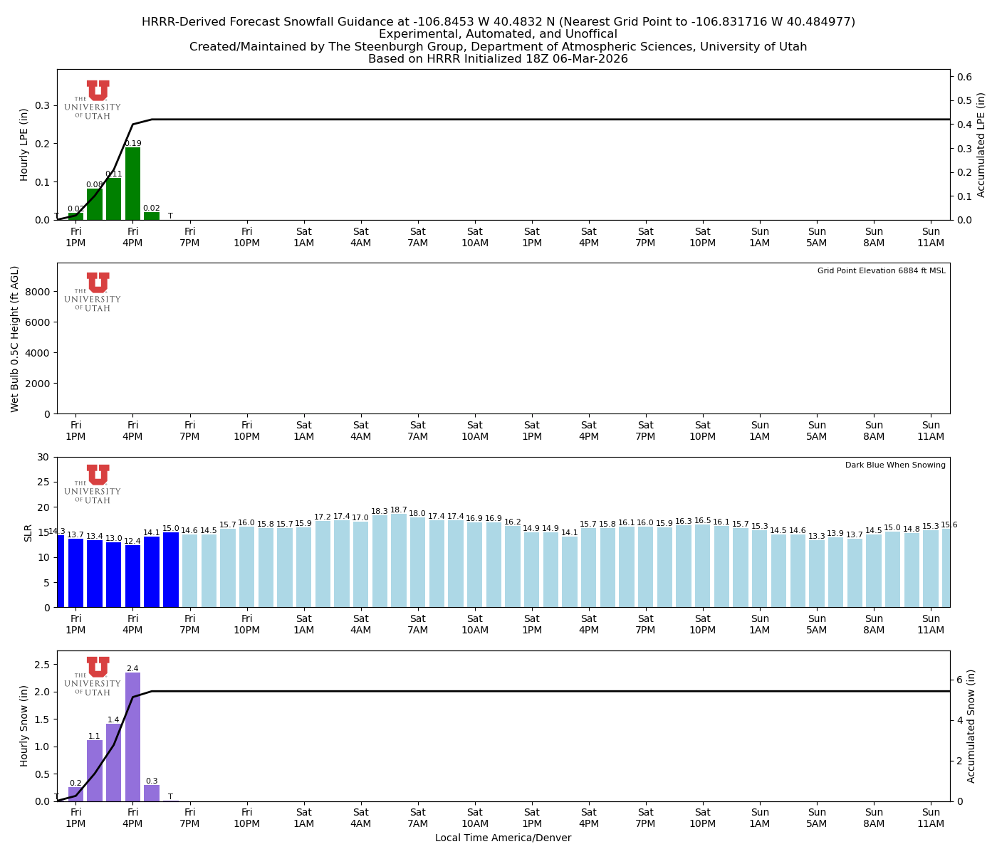 Latest NAEFS total precipitation forecast
