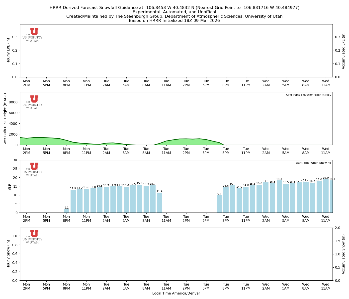 Latest NAEFS total precipitation forecast
