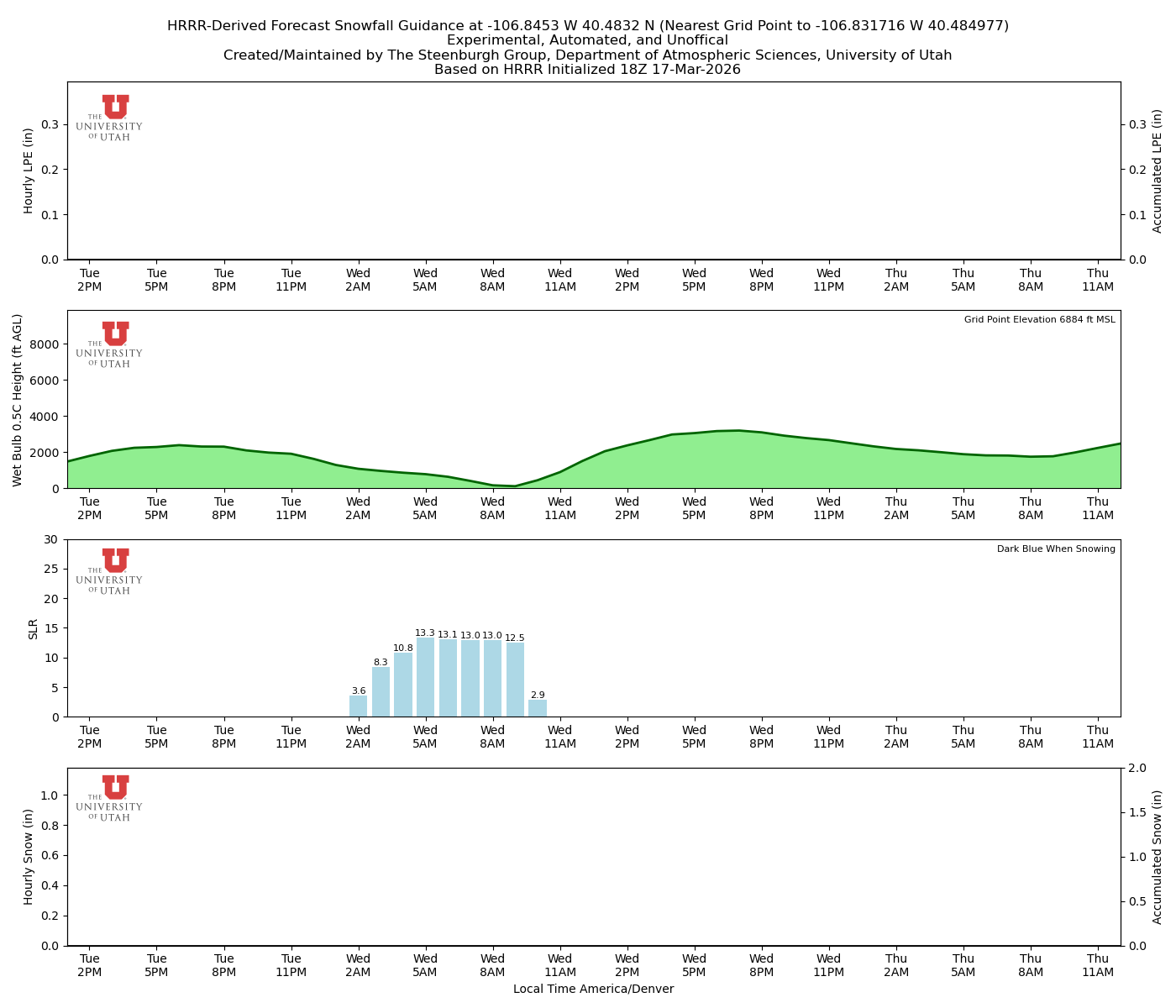 Latest NAEFS total precipitation forecast