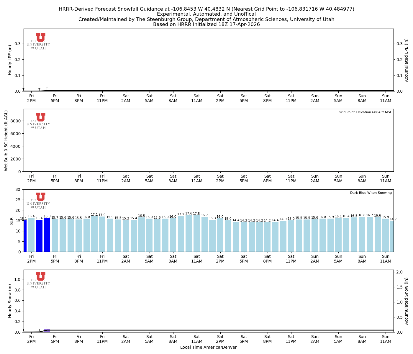 Latest NAEFS total precipitation forecast