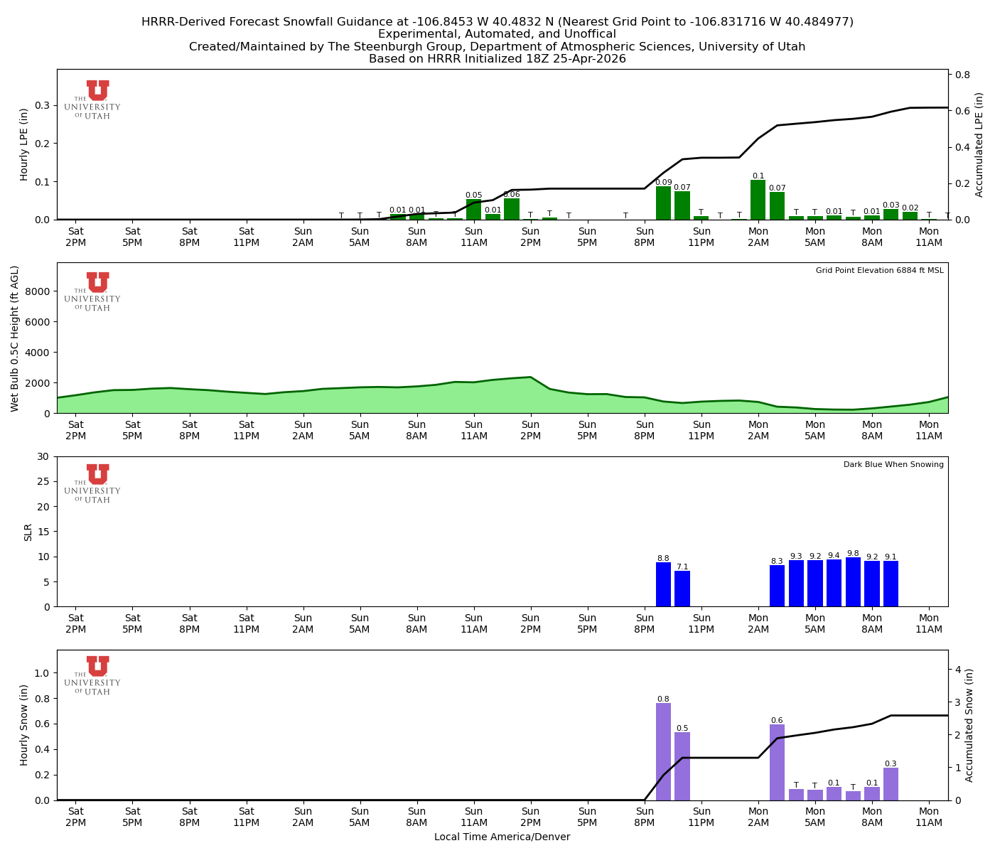 Latest NAEFS total precipitation forecast