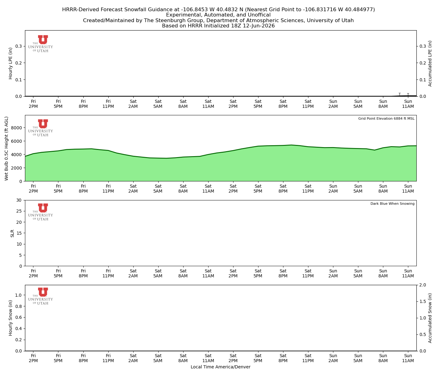 Latest NAEFS total precipitation forecast