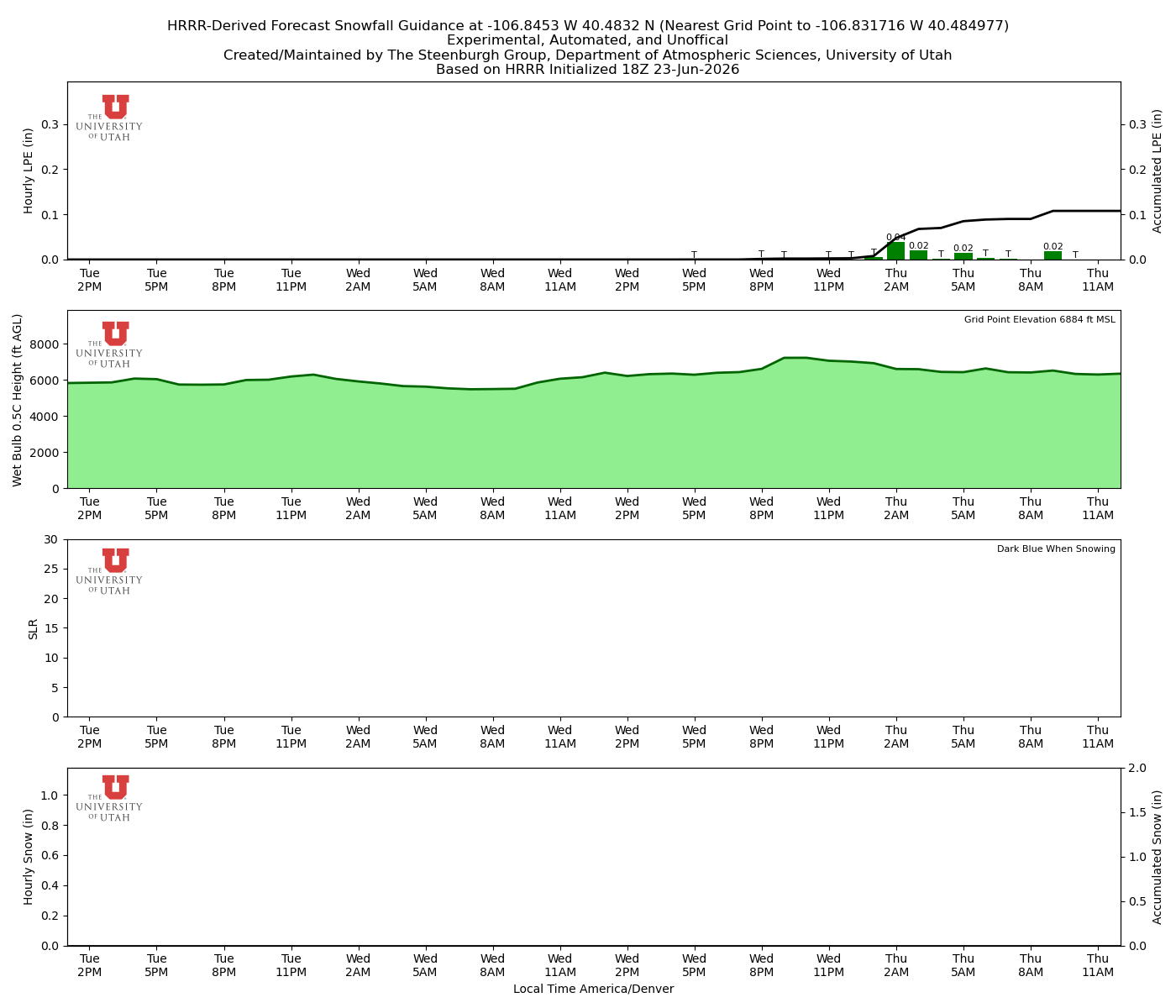 Latest NAEFS total precipitation forecast