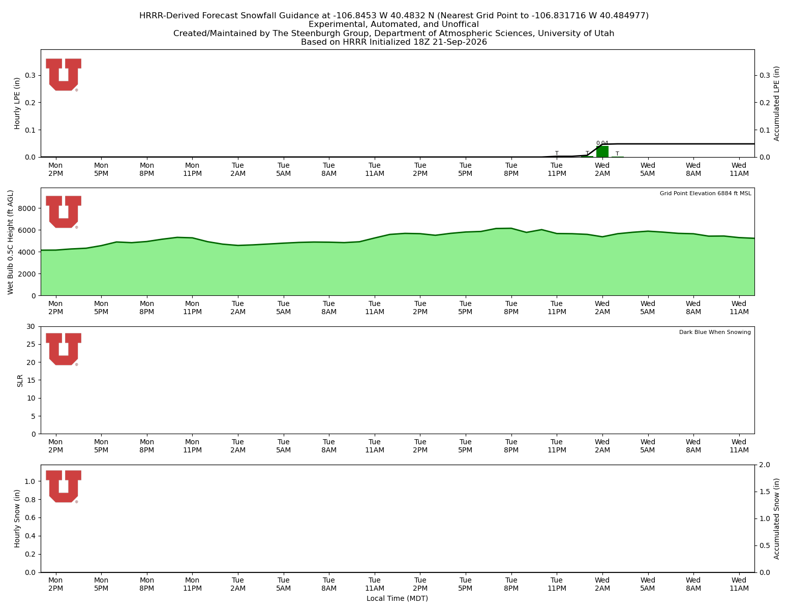 Latest NAEFS total precipitation forecast