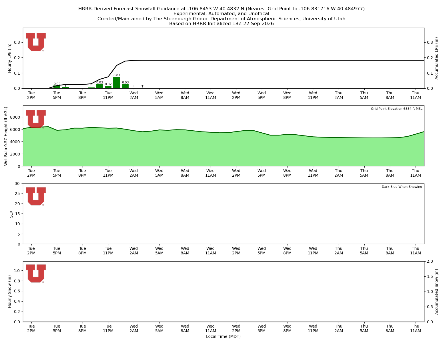 Latest NAEFS total precipitation forecast