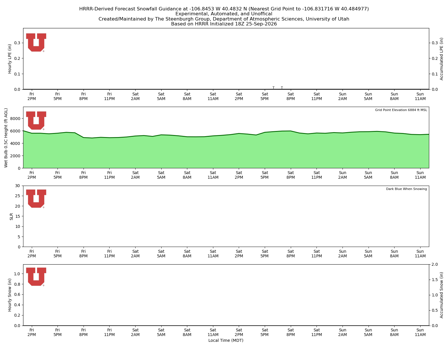 Latest NAEFS total precipitation forecast