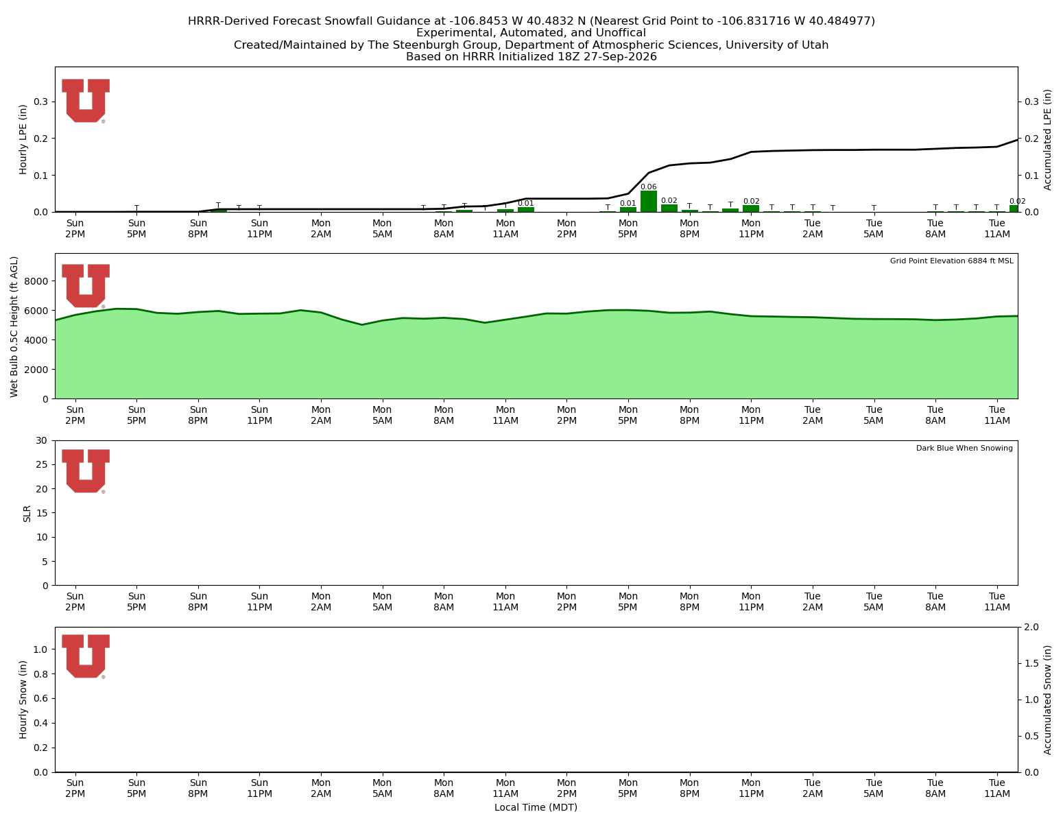 Latest NAEFS total precipitation forecast