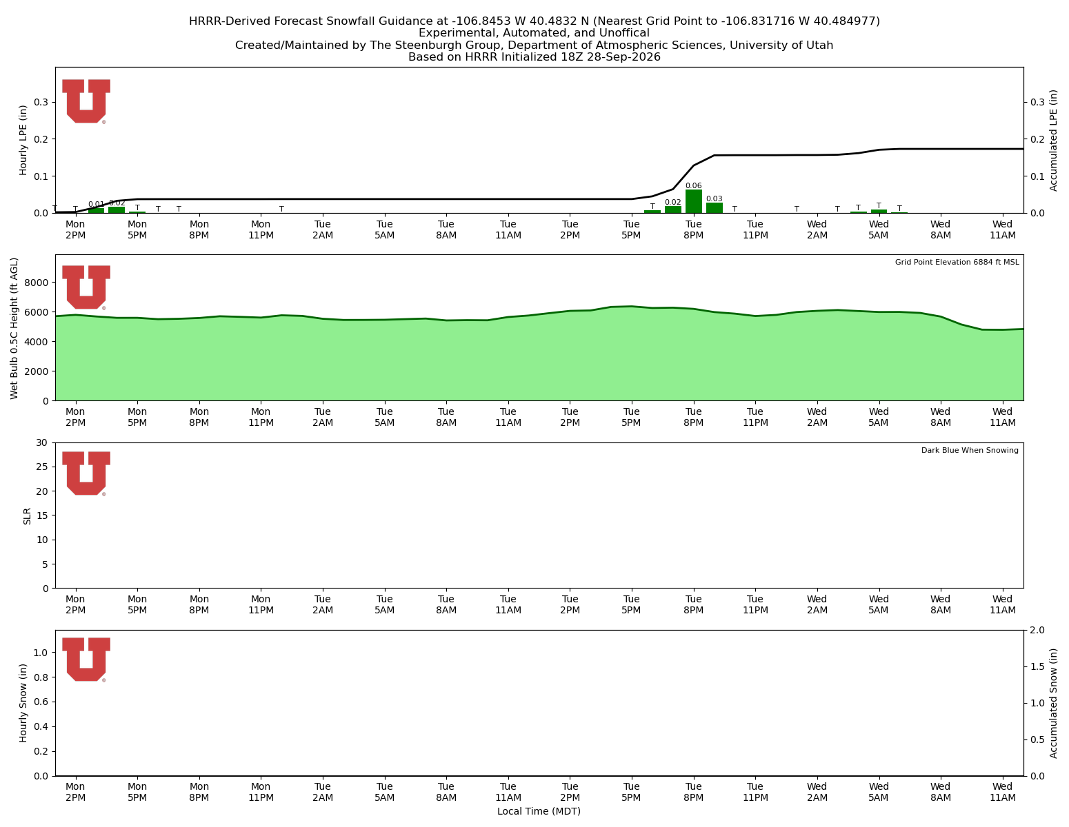Latest NAEFS total precipitation forecast