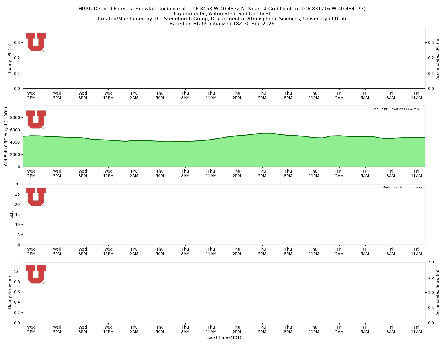 Latest NAEFS total precipitation forecast