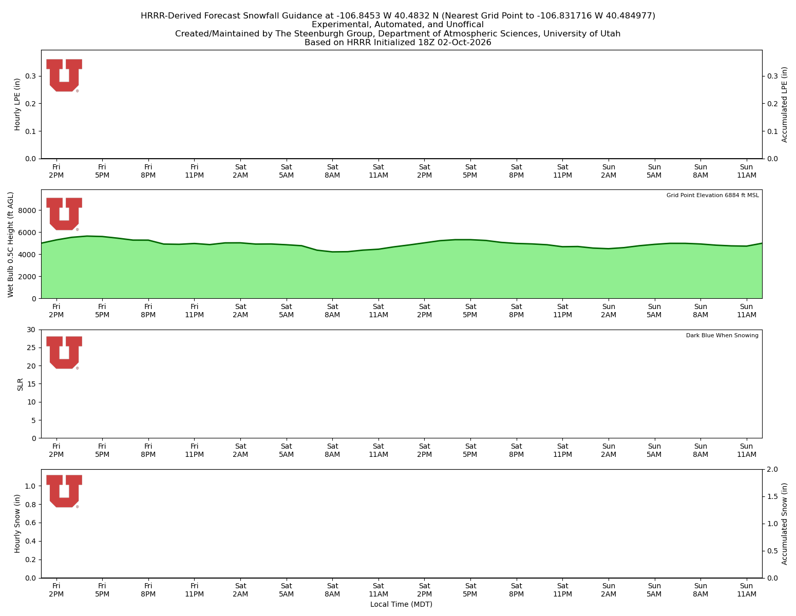 Latest NAEFS total precipitation forecast