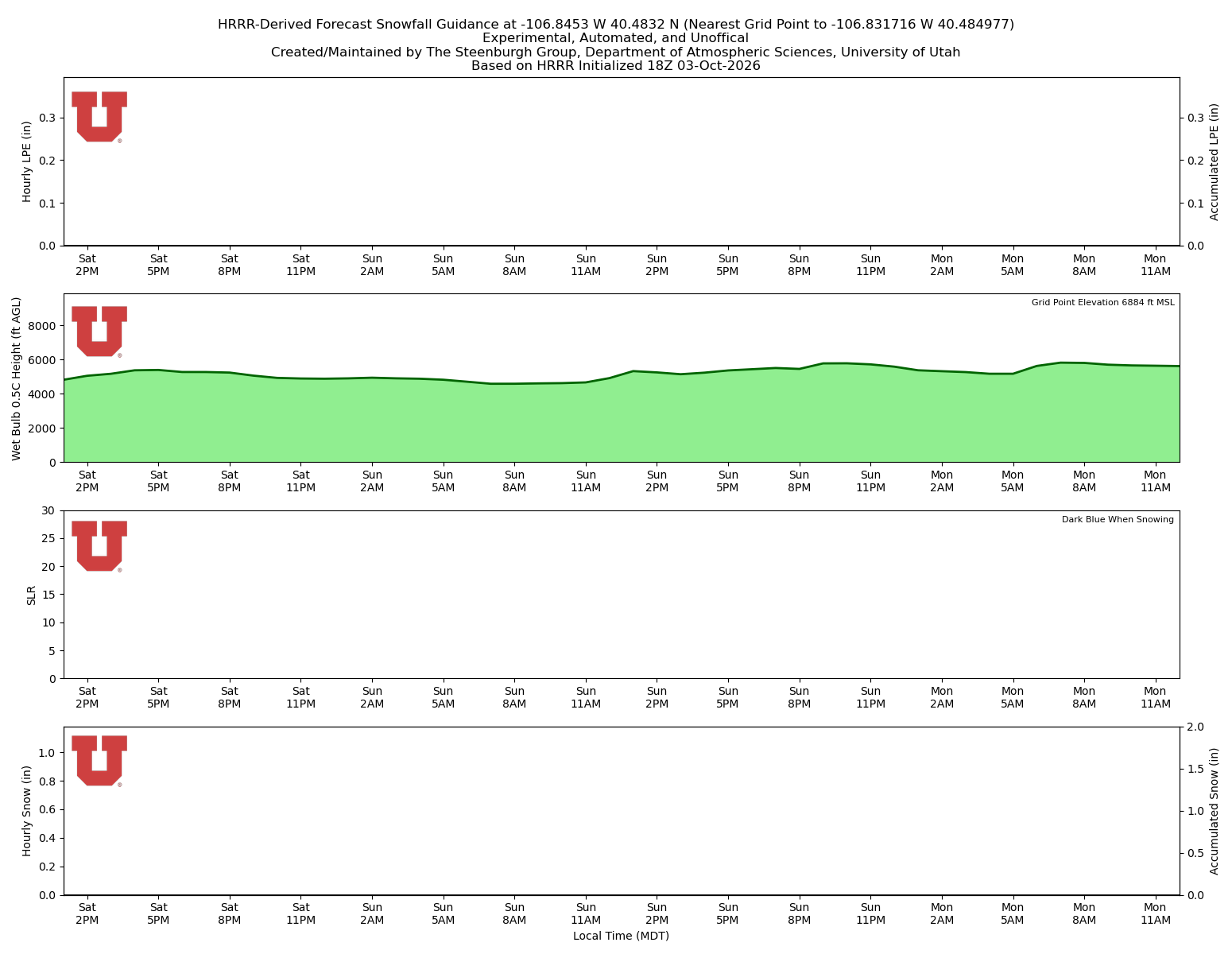 Latest NAEFS total precipitation forecast