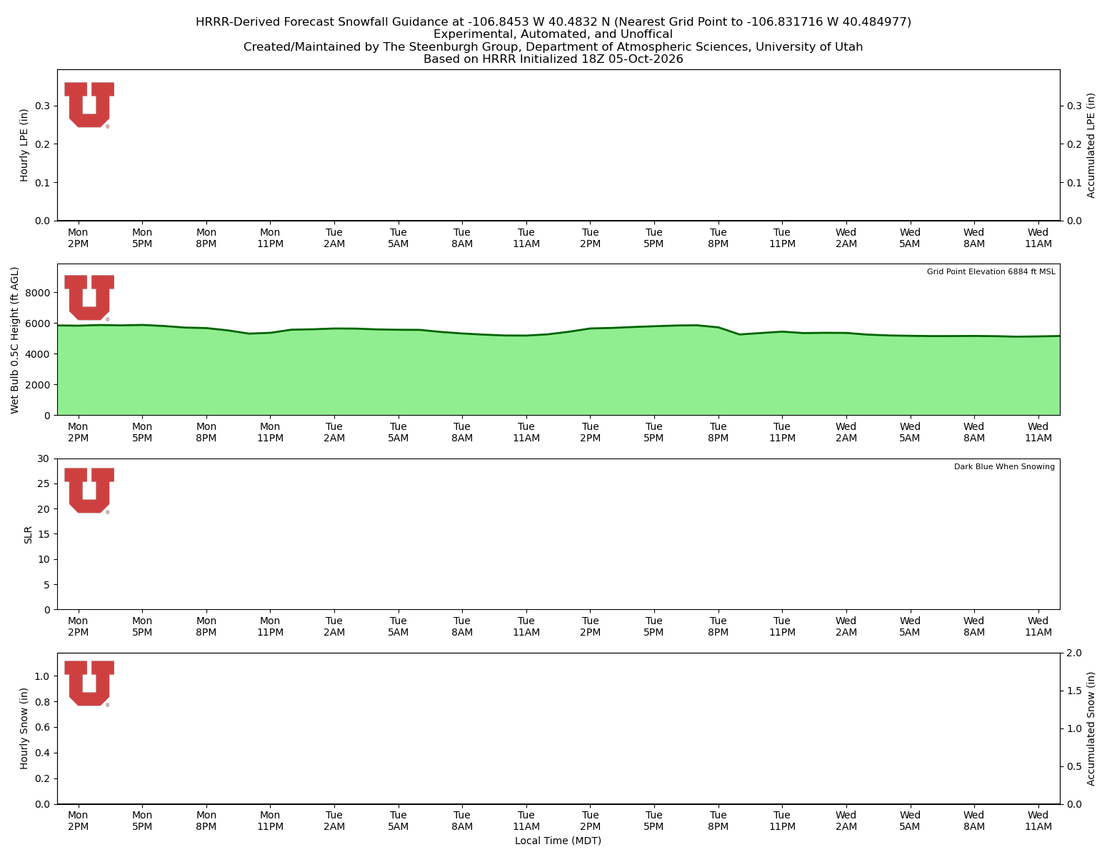 Latest NAEFS total precipitation forecast