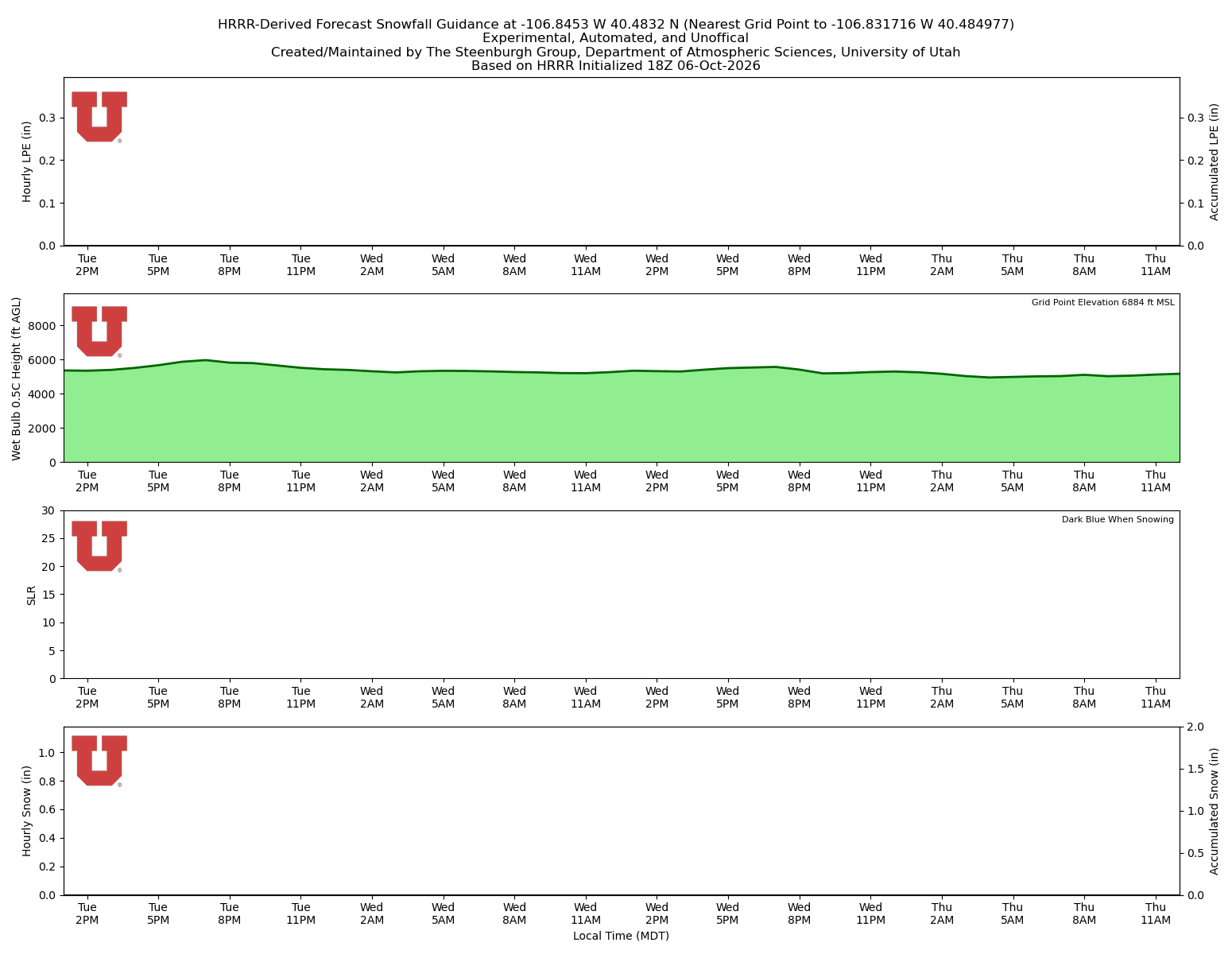 Latest NAEFS total precipitation forecast