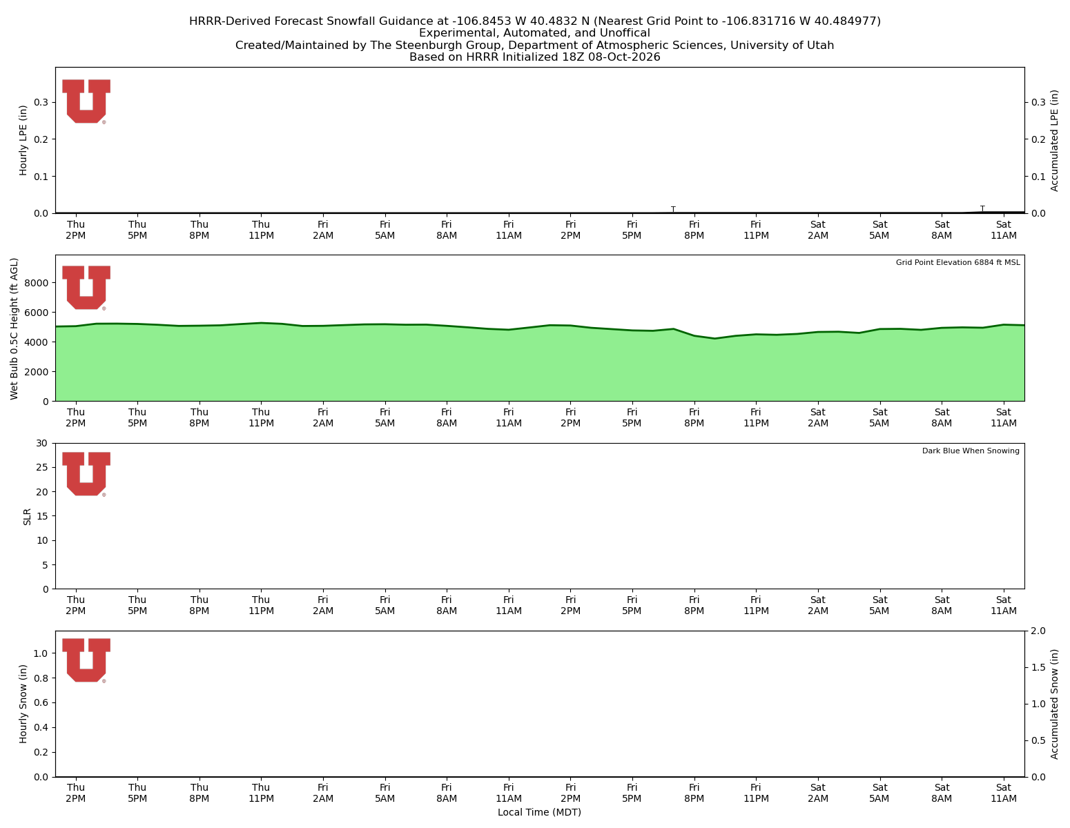 Latest NAEFS total precipitation forecast