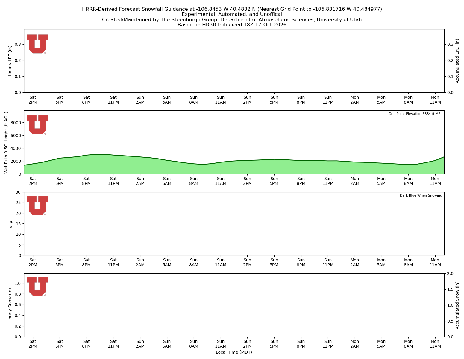 Latest NAEFS total precipitation forecast