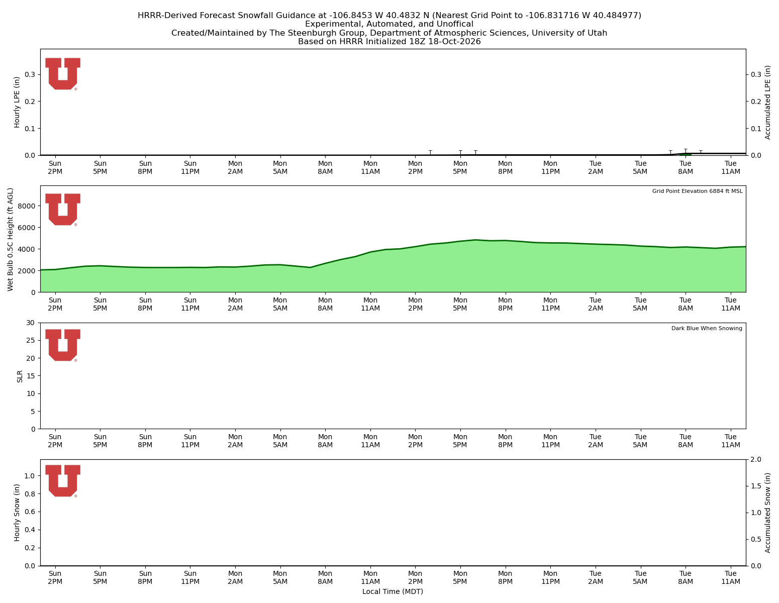 Latest NAEFS total precipitation forecast