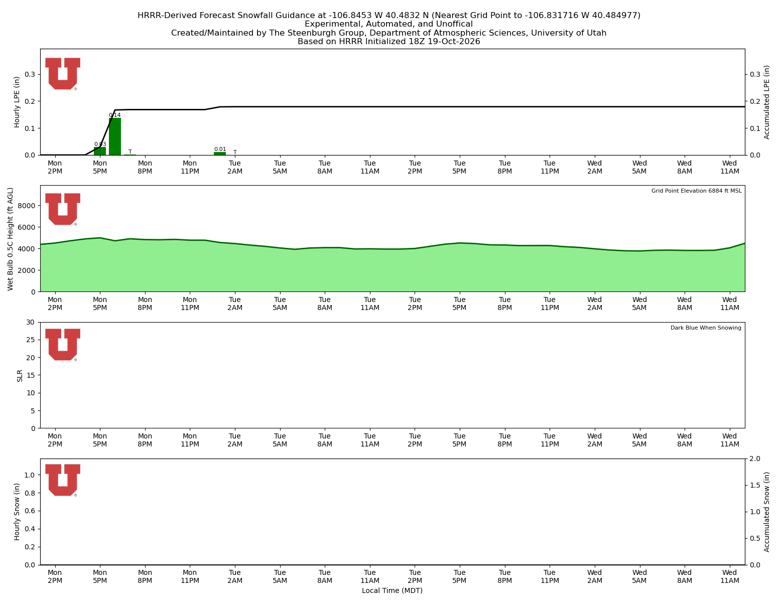 Latest NAEFS total precipitation forecast