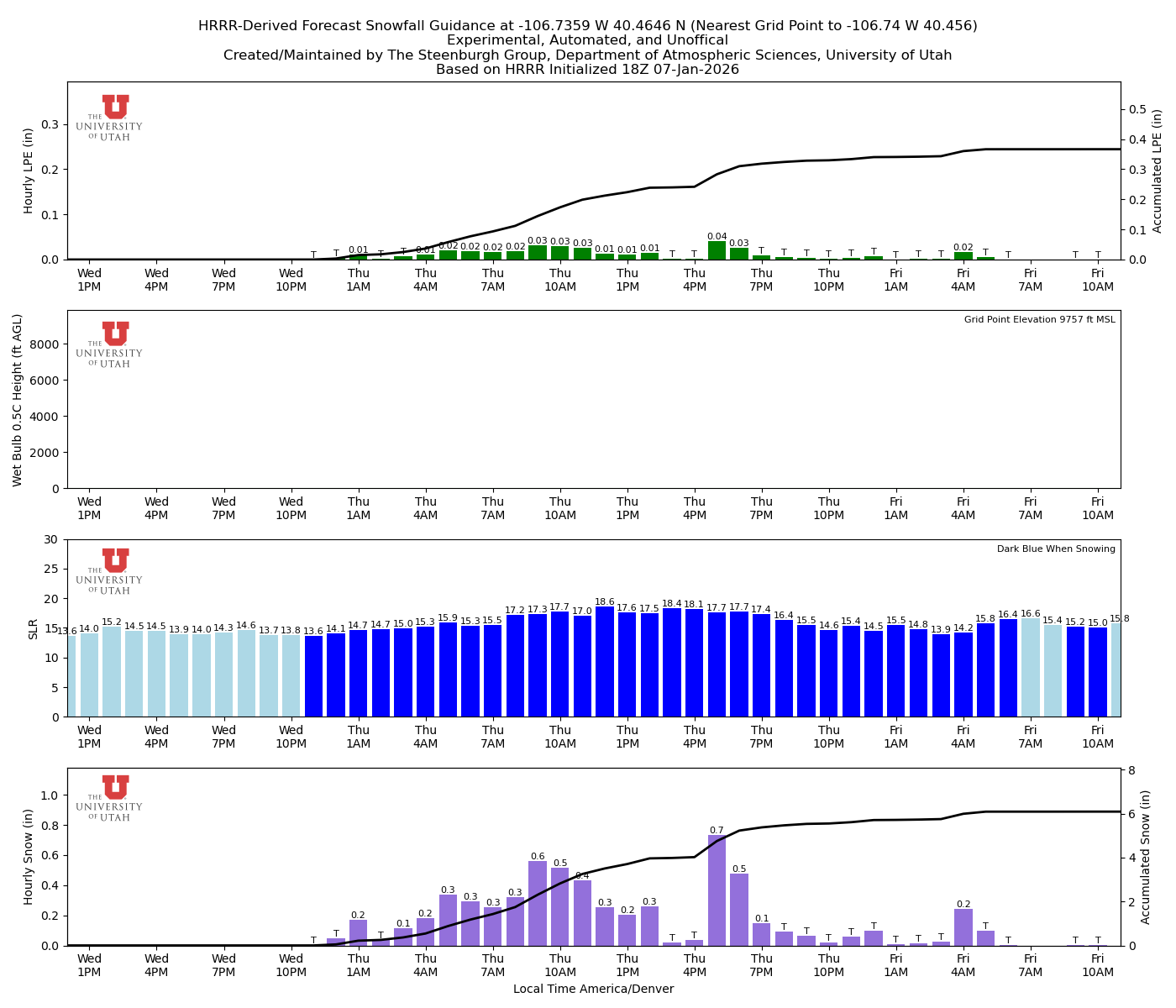 Latest NAEFS total precipitation forecast