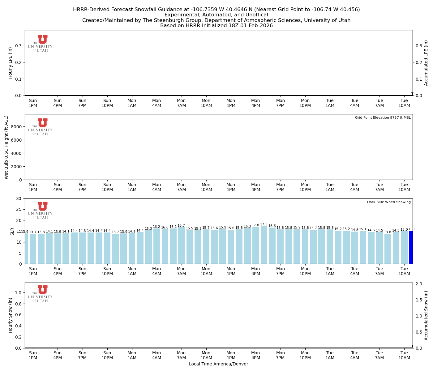 Latest NAEFS total precipitation forecast