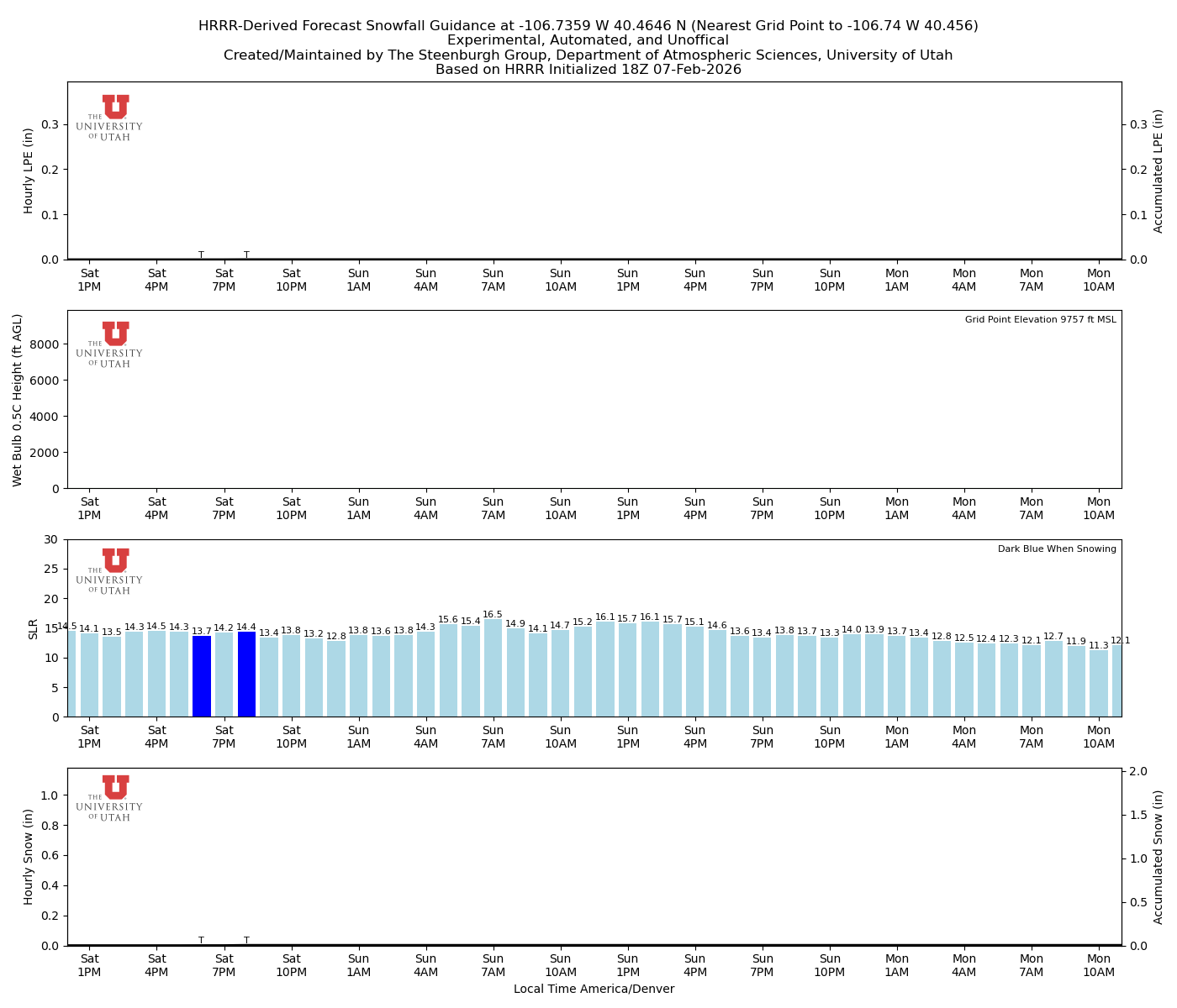 Latest NAEFS total precipitation forecast