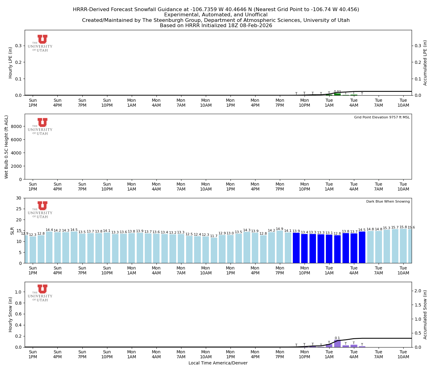 Latest NAEFS total precipitation forecast