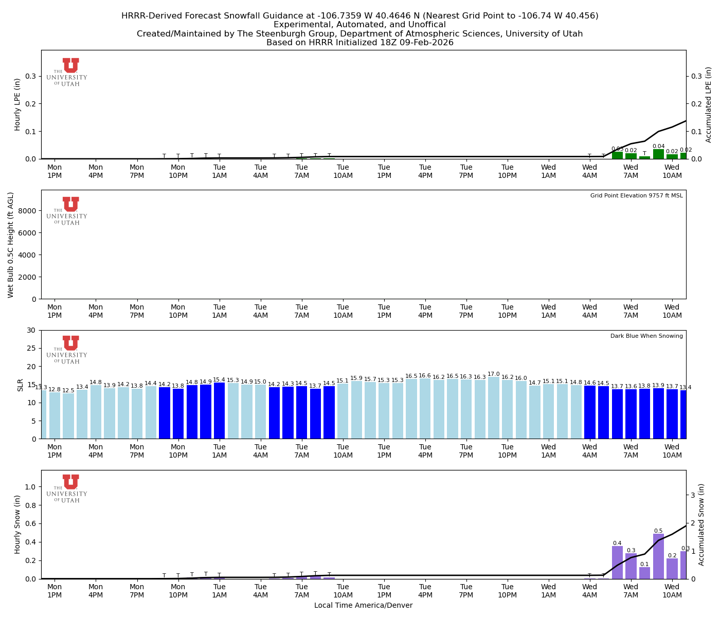 Latest NAEFS total precipitation forecast