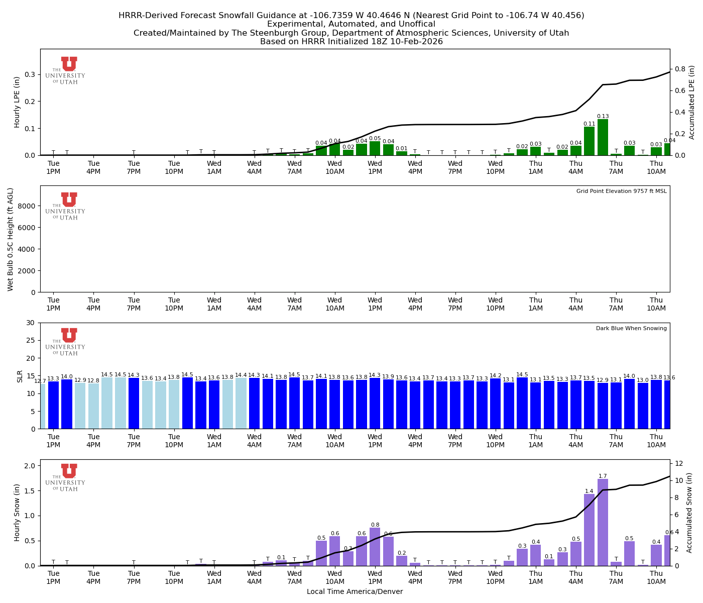 Latest NAEFS total precipitation forecast