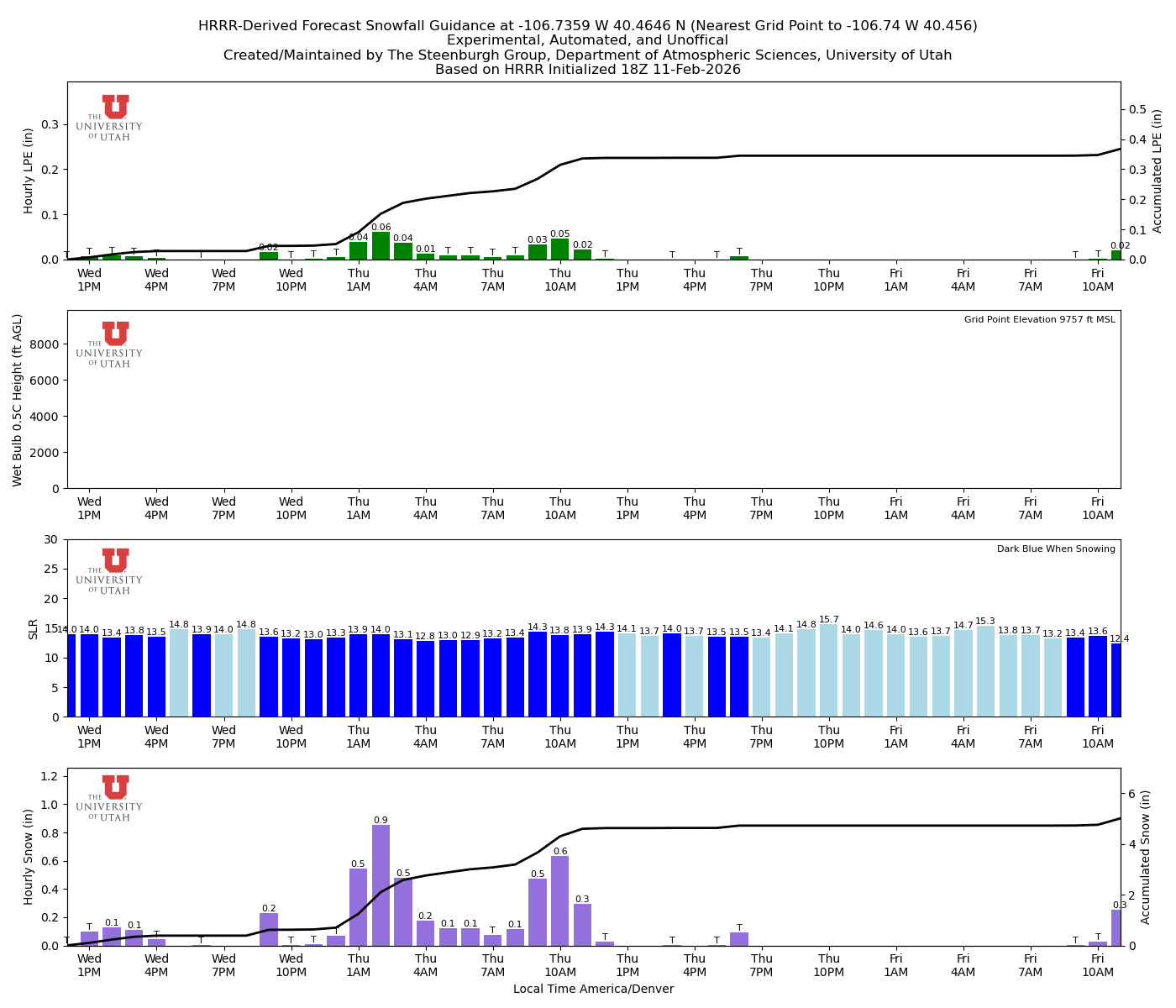 Latest NAEFS total precipitation forecast