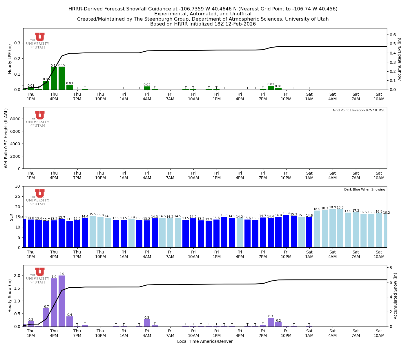 Latest NAEFS total precipitation forecast