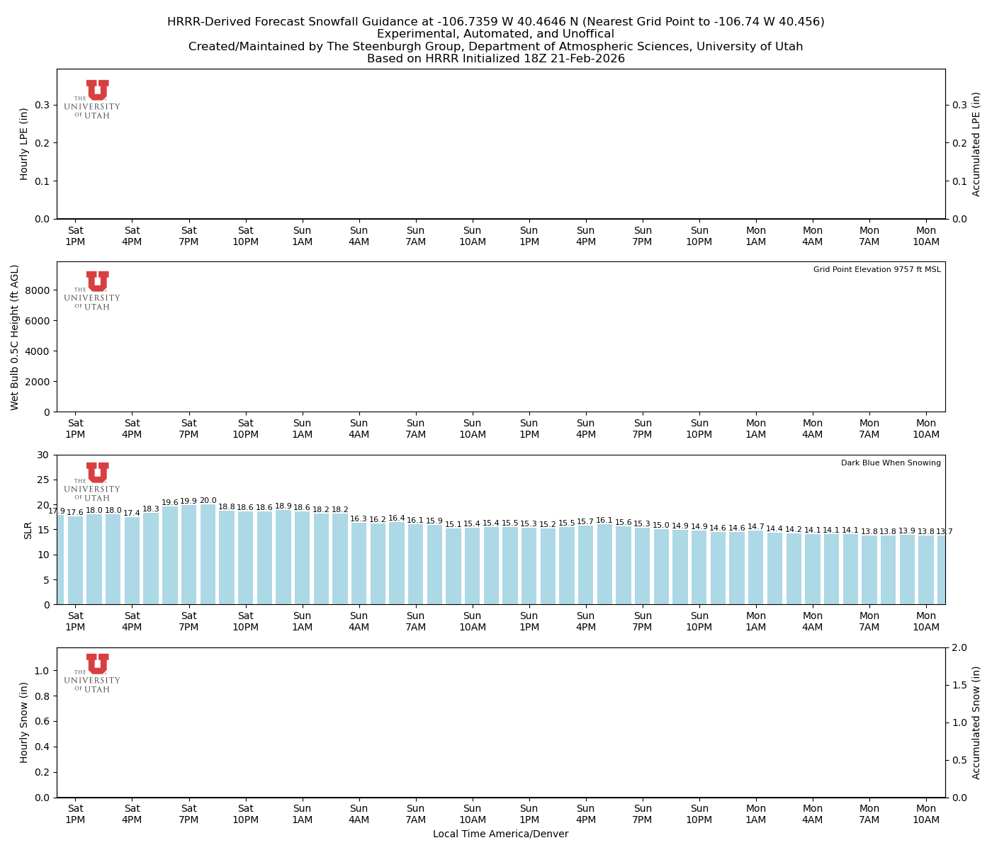 Latest NAEFS total precipitation forecast