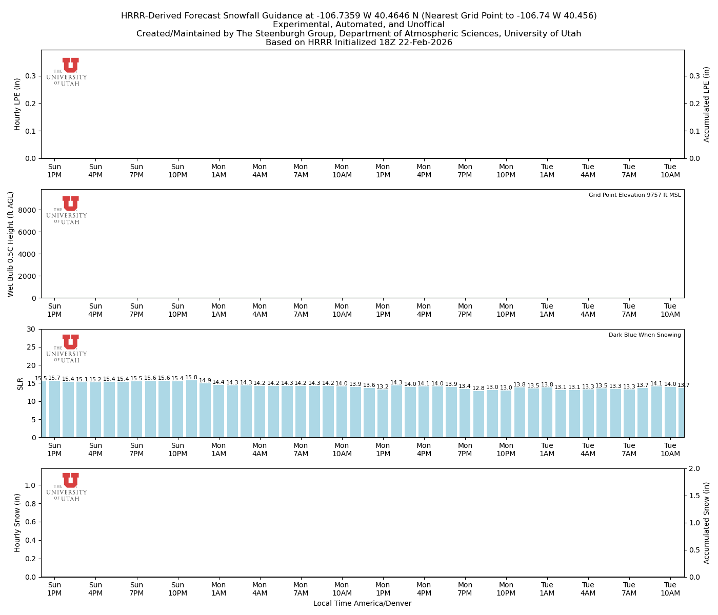 Latest NAEFS total precipitation forecast