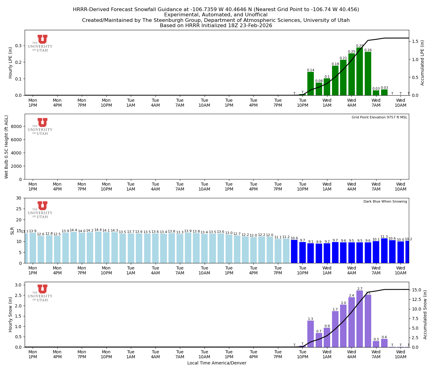 Latest NAEFS total precipitation forecast