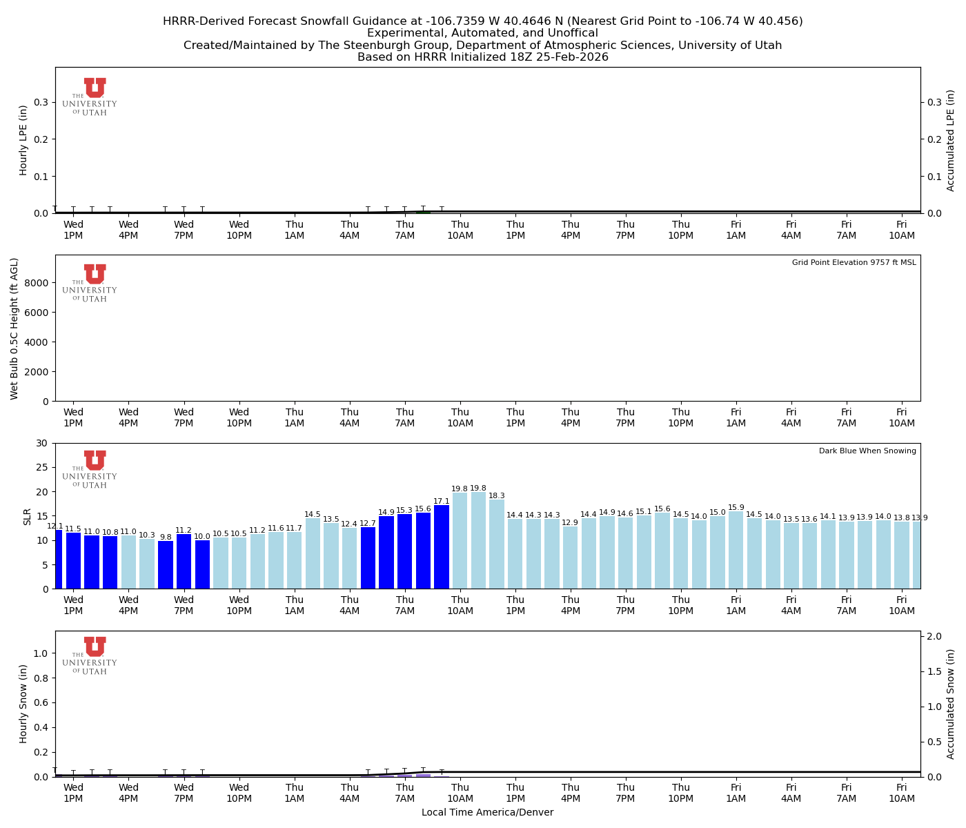 Latest NAEFS total precipitation forecast