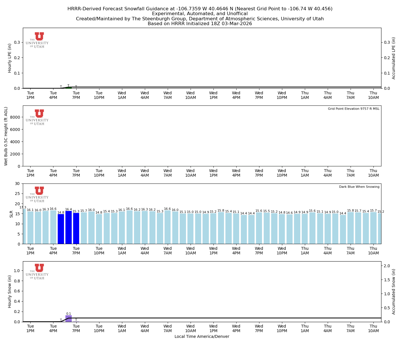 Latest NAEFS total precipitation forecast