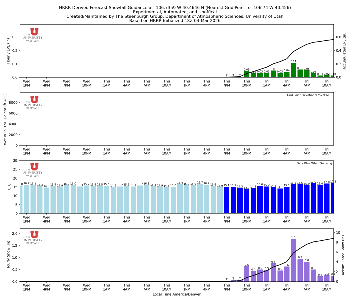 Latest NAEFS total precipitation forecast