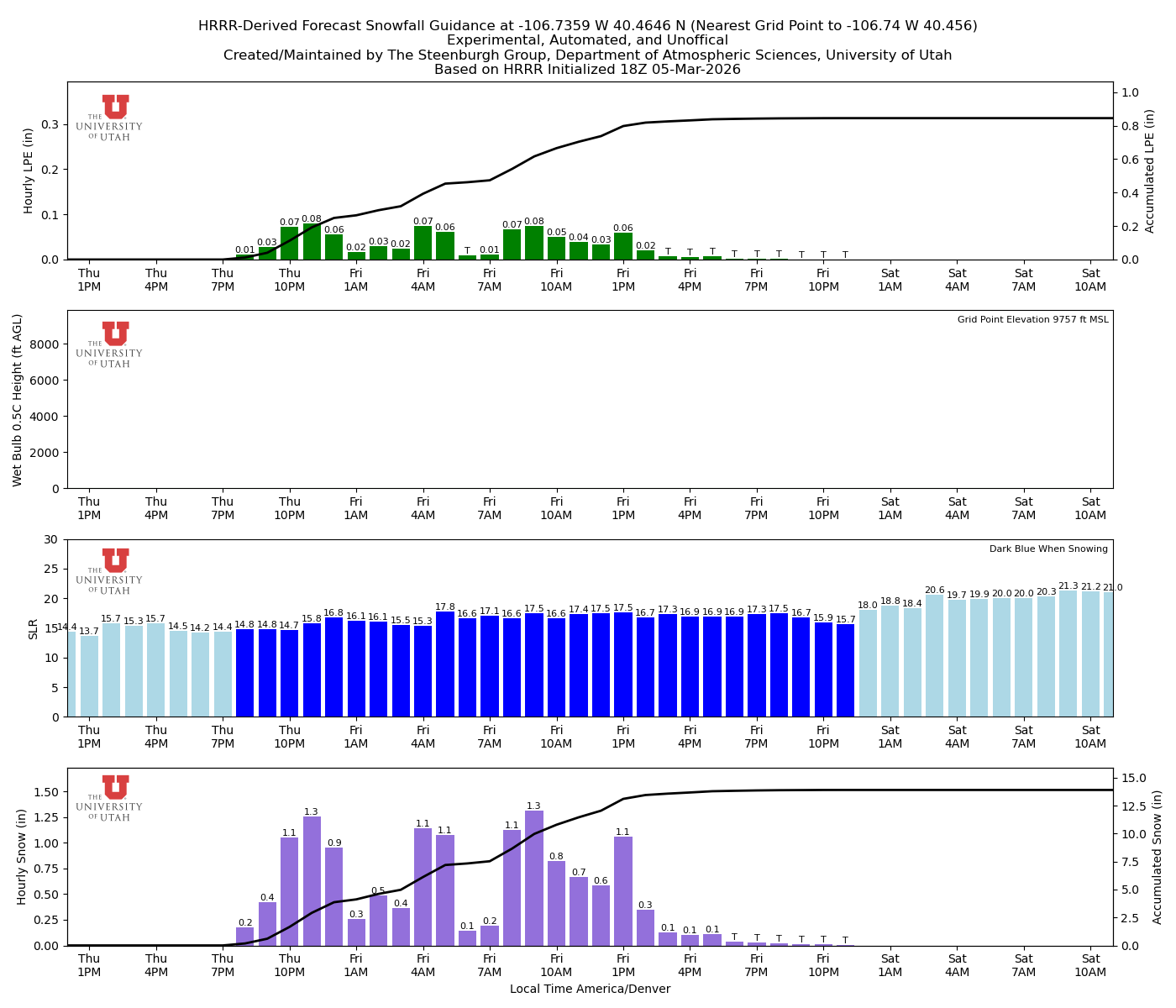 Latest NAEFS total precipitation forecast