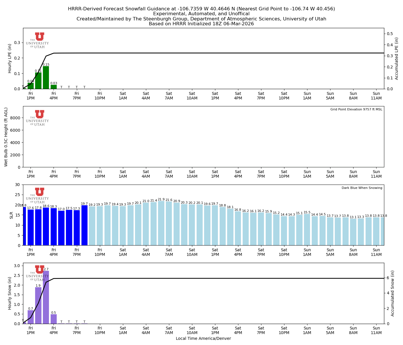 Latest NAEFS total precipitation forecast