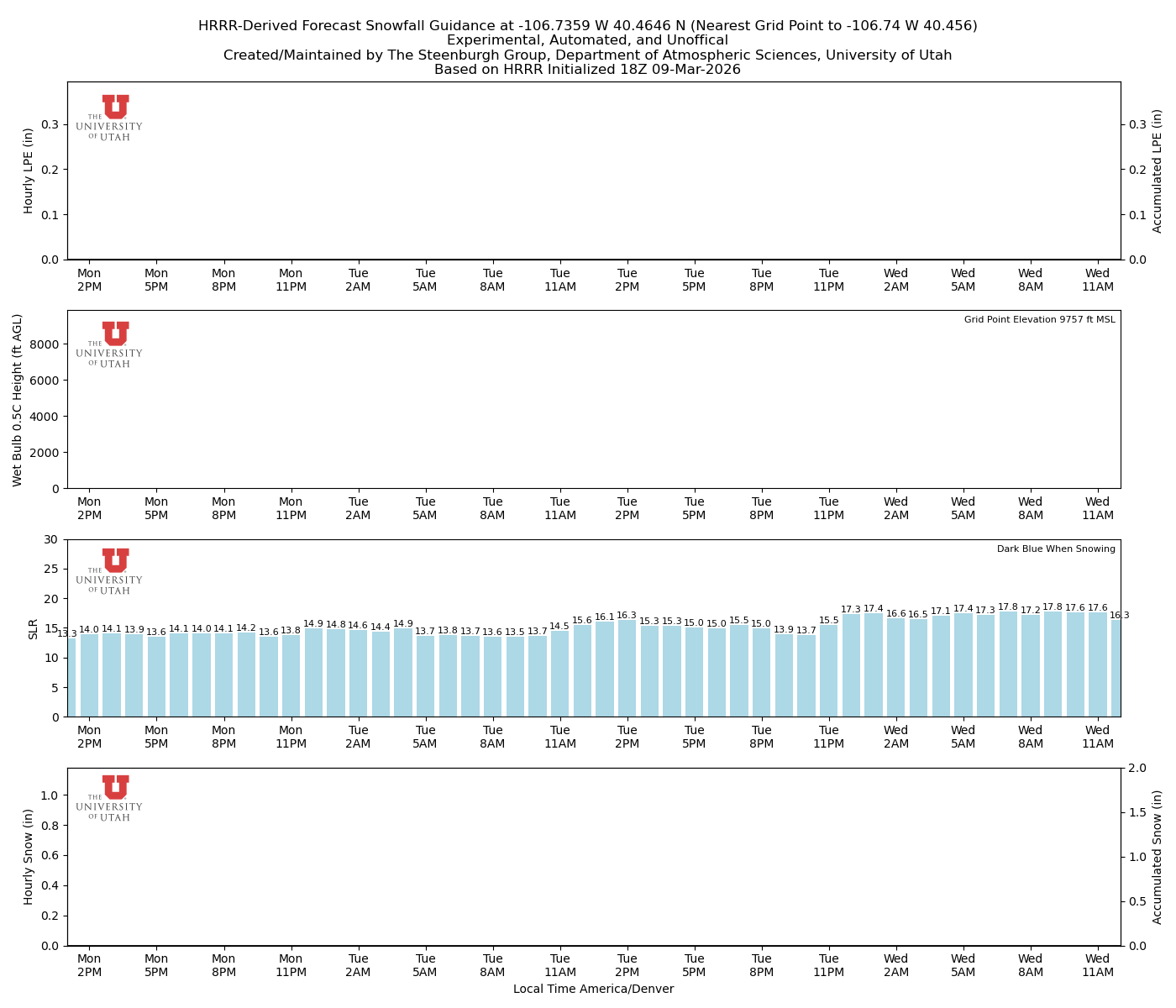 Latest NAEFS total precipitation forecast
