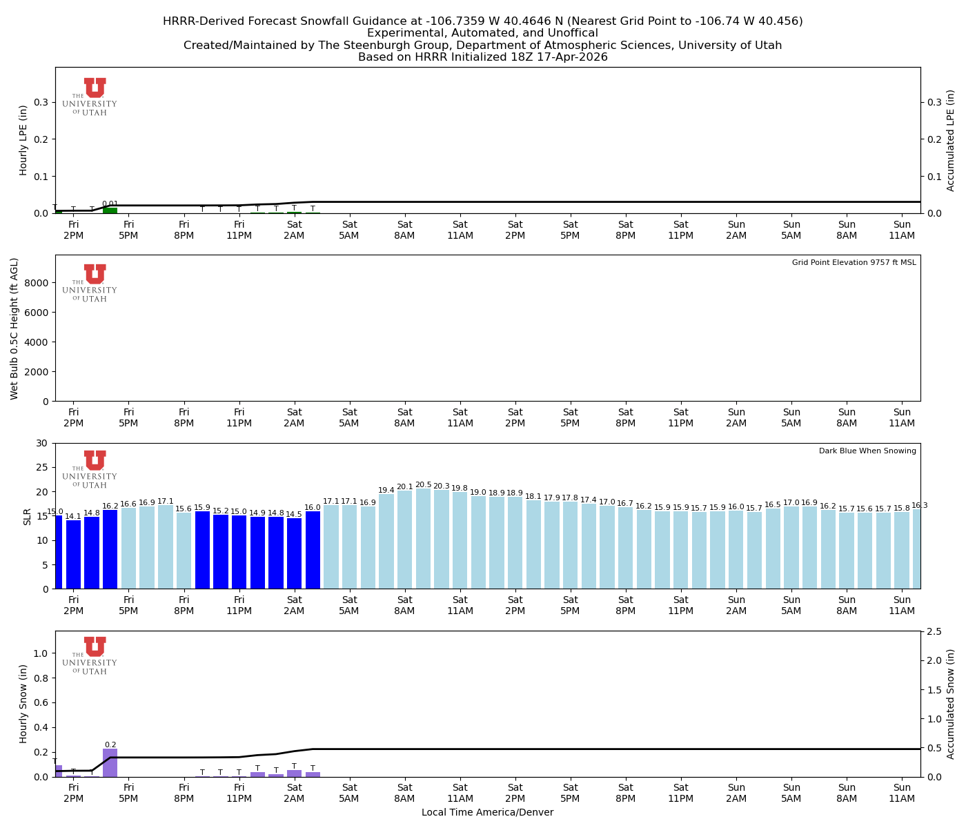 Latest NAEFS total precipitation forecast
