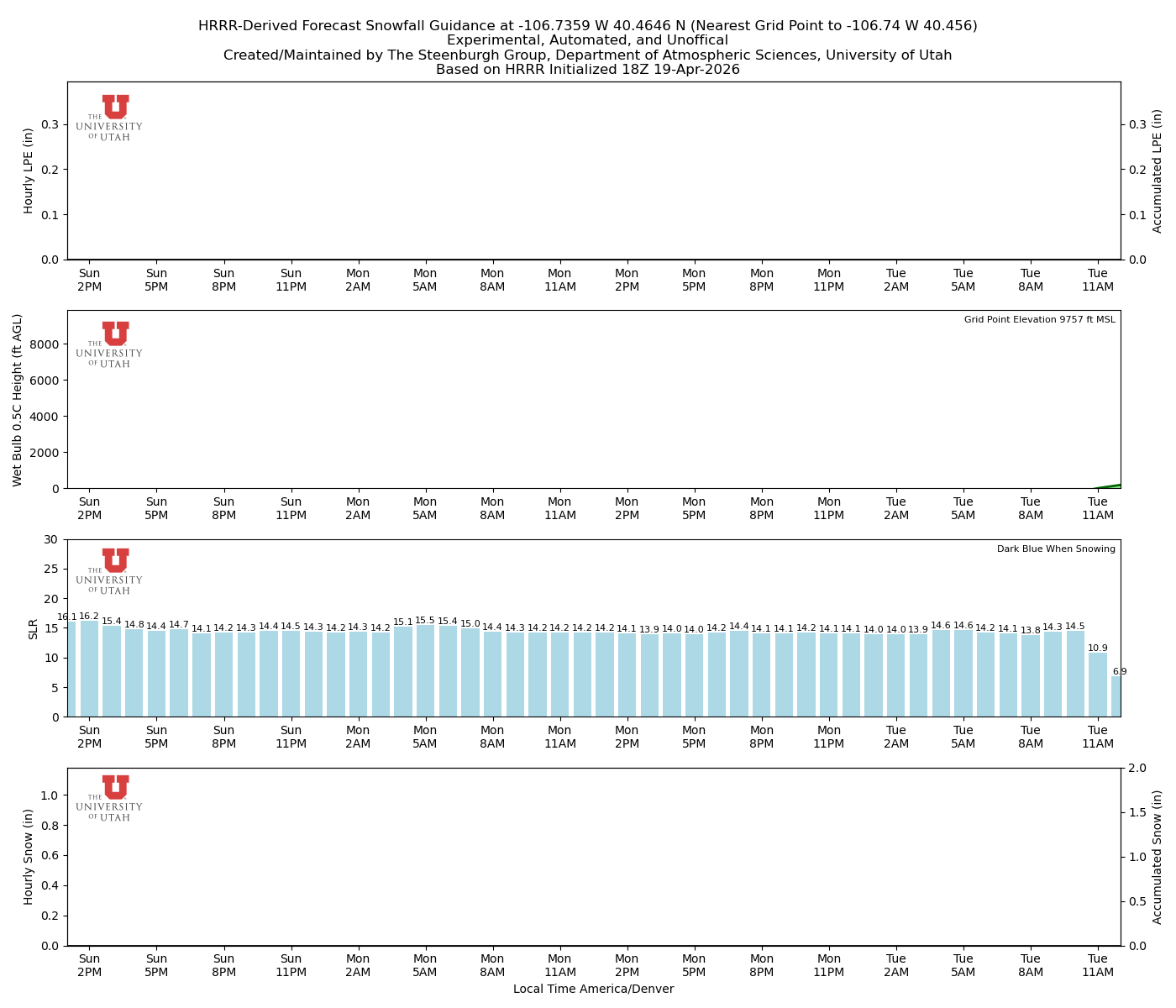 Latest NAEFS total precipitation forecast